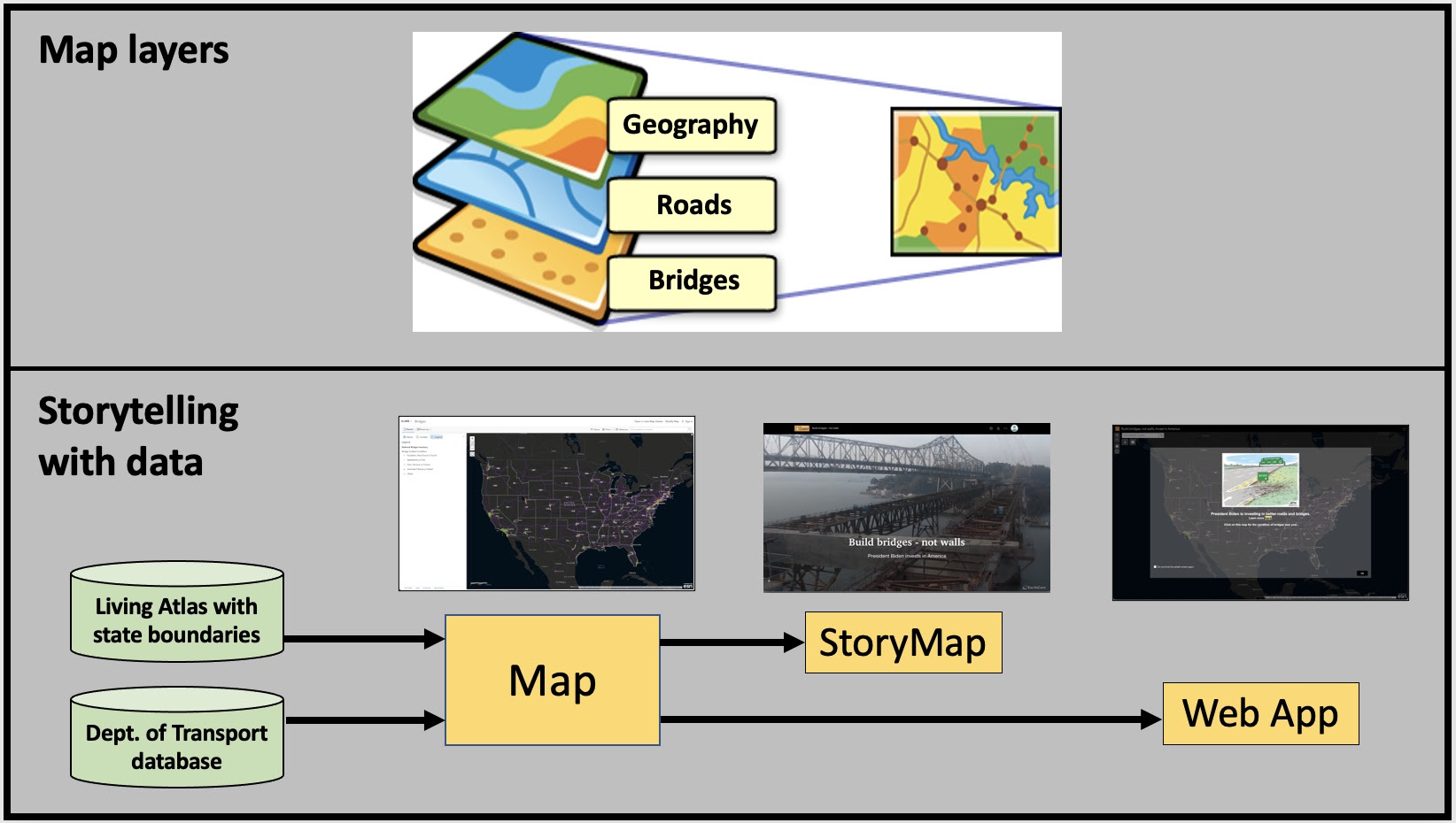 Storytelling with maps and data using ArcGIS Online, StoryMaps and WebApps