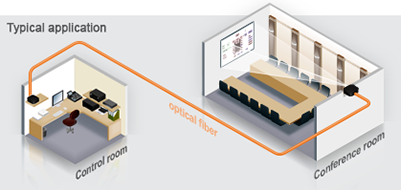 DVI-HDCP-OPTS typical application