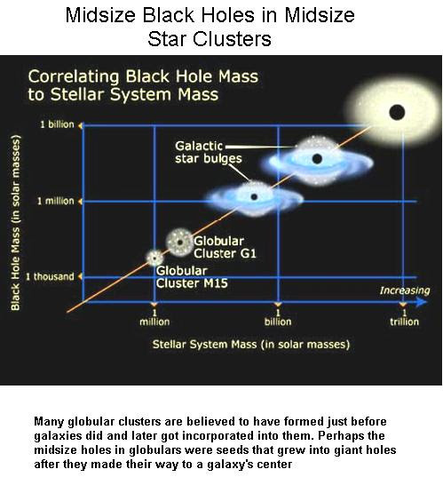 fig-1e-mid-size-black-holes
