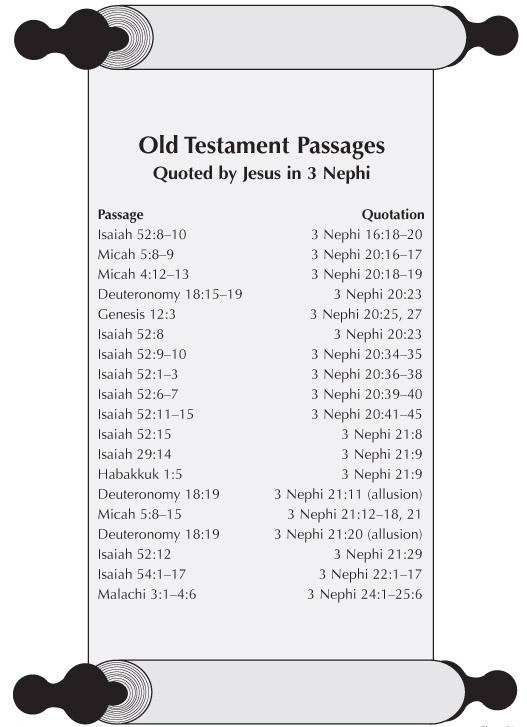 Old Testament Passages Quoted by Jesus Christ in 3 Nephi