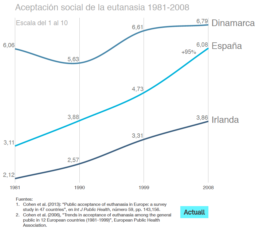 AceptaciónSocialEutanasia-VersiónOK_011015.png