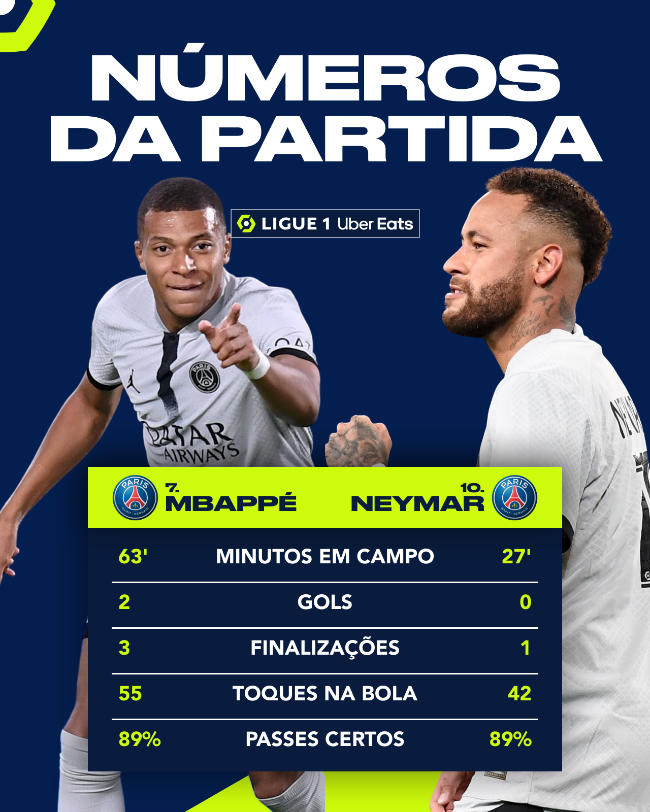 Mais uma rodada com Brasil em destaque na Ligue 1 - DPF » De torcedor para  torcedor