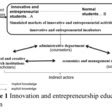 Simulated market increase knowledge flow