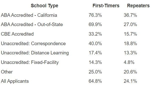 July 2023 Preliminary Pass Rate Statistics