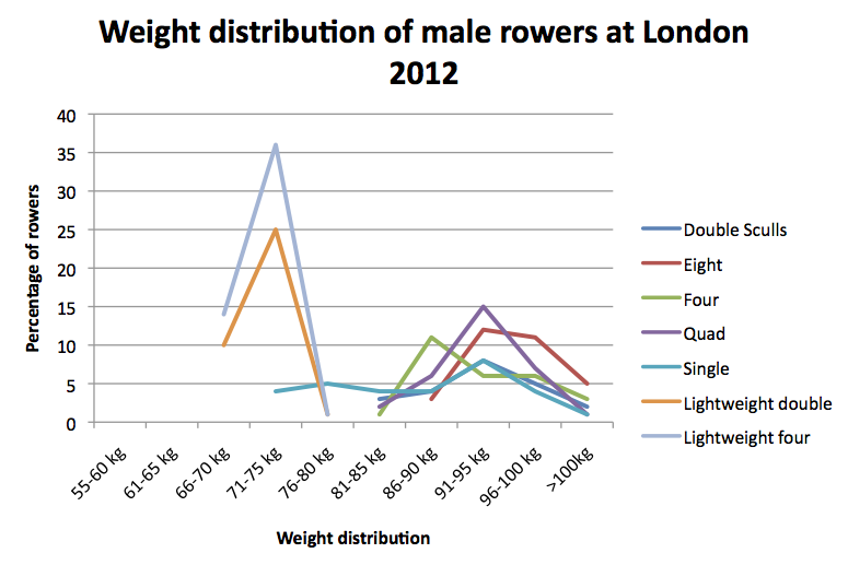 fighting-weight-of-Finn-sailors-in-2018