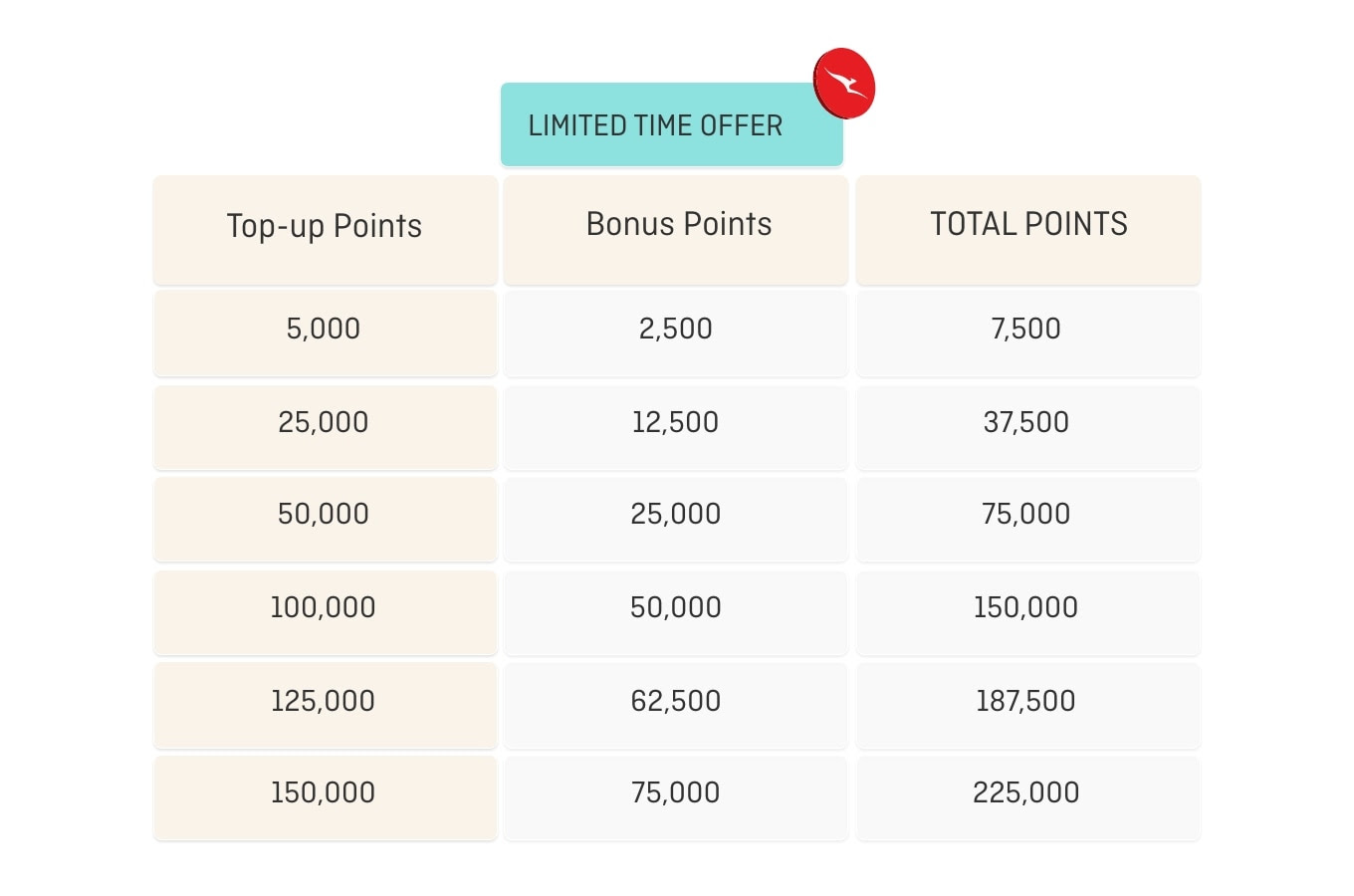 Limited time offer. 50% bonus Top-up Points. Top-up now.