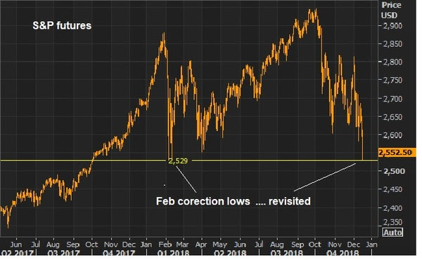 dec17 spx