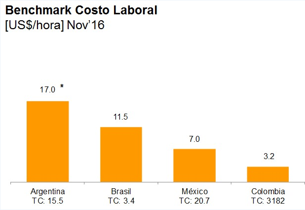 1-costo_latam