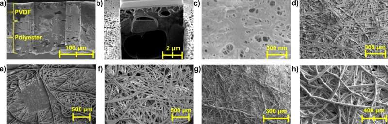 Researchers develop antiviral face mask that can capture, deactivate SARS-coV-2 spike protein on contact