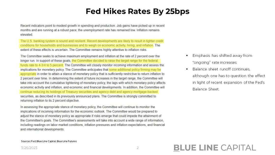 Fed Rate Hike