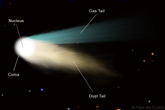 Image result for comet's structure