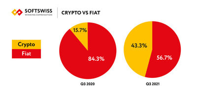 CRYPTO VS FIAT