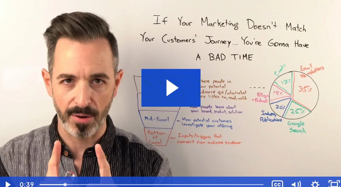 If Your Marketing Mix Doesnt Match Your Customers Journey... Youre Gonna Have a Bad Time 5-Minute Whiteboard - SparkToro 2023-09-14 at 12.03.29 PM