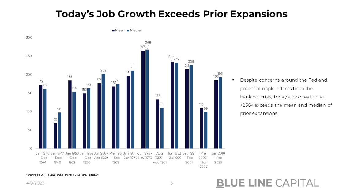 Slide 2_Expansion Job Growth