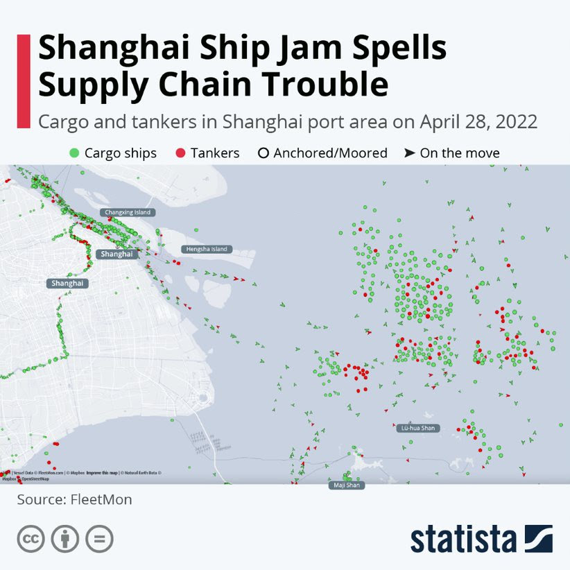 Infographic: Shanghai Ship Jam Spells Supply Chain Trouble | Statista