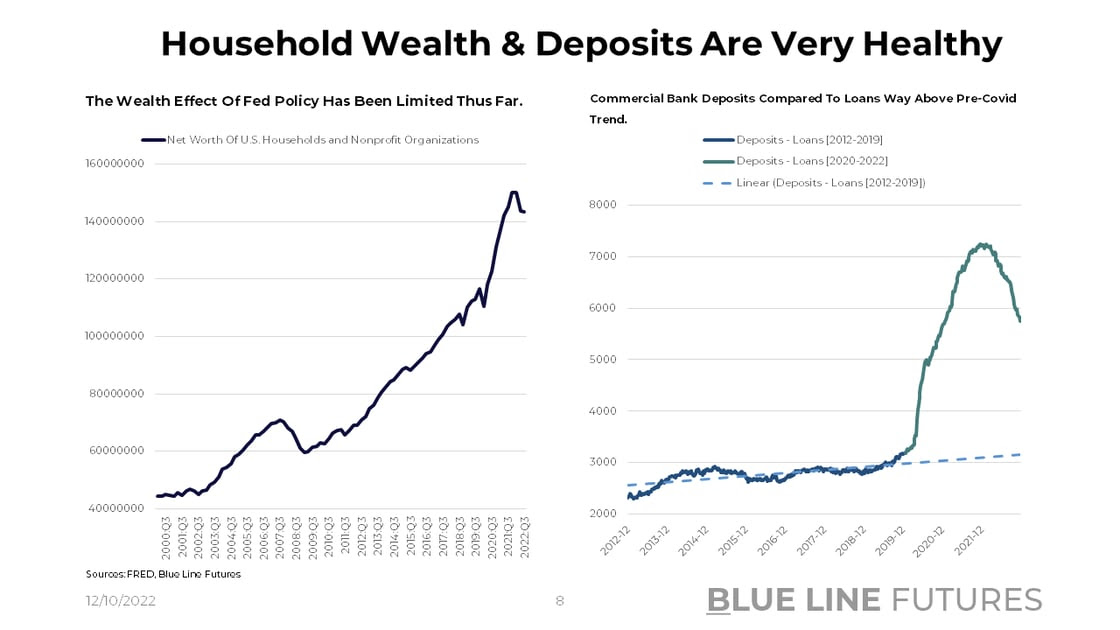 Slide 8_Household Wealth & Deposits Minus Loans