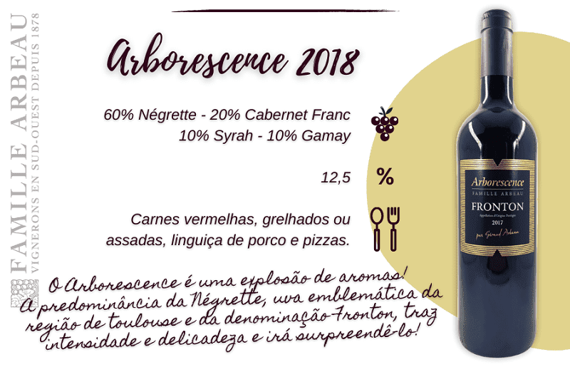 Arborescence