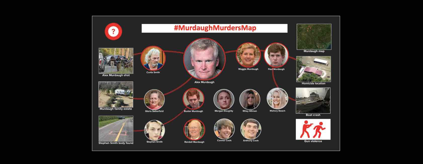Murdaugh Murders Map #MurdaughMurdersMap
