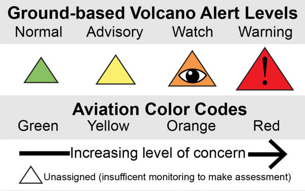 Volcano Alert Levels