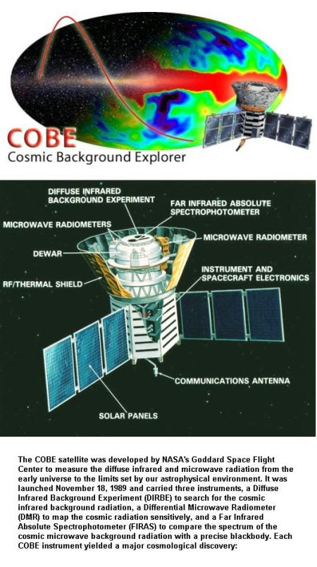 fig-5-cobe-cosmic-background-explorer