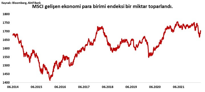 Aktif Bank