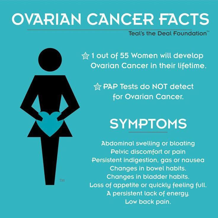 Ovarian Cancer