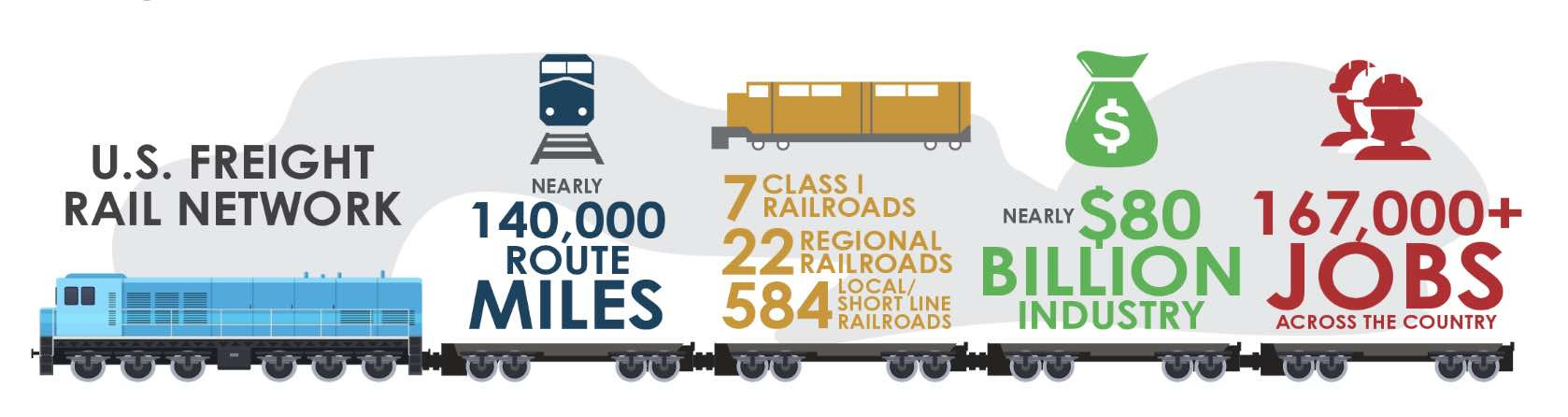 The five-year deal, retroactive to 2020, includes the 24% raises and $5,000 in bonuses that a Presidential Emergency Board recommended this summer. But railroads also agreed to ease their strict attendance policies to address some of the unions’ concerns about working conditions.