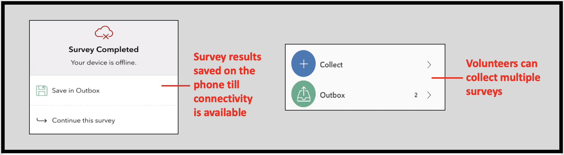 Survey123 stores survey results on the volunteer's phone till cell service is available