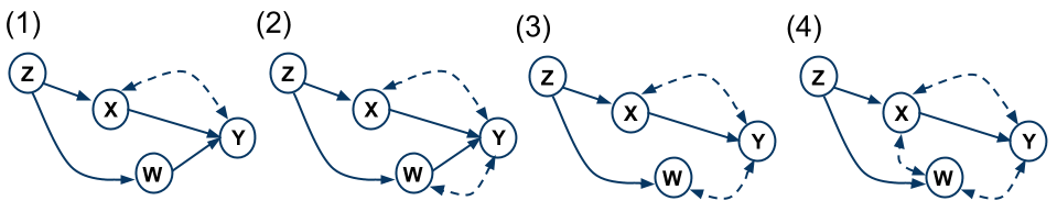 IV graphs