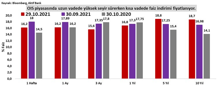 Aktif Bank