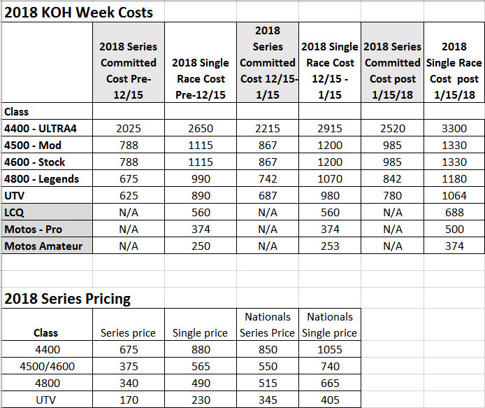 ULTRA4 Schedule and KOH Registration Now Available •