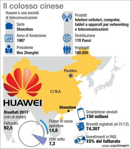 Il colosso cinese Huawei in cifre (ANSA/CENTIMETRI)