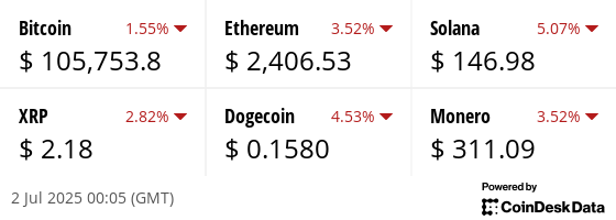 Latest price from our hand picked list of digital assets