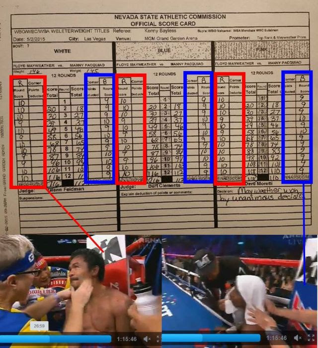 Rigged Proof:  Mayweather vs Pacquiao Scorecard Might Prove A Rigged Outcome