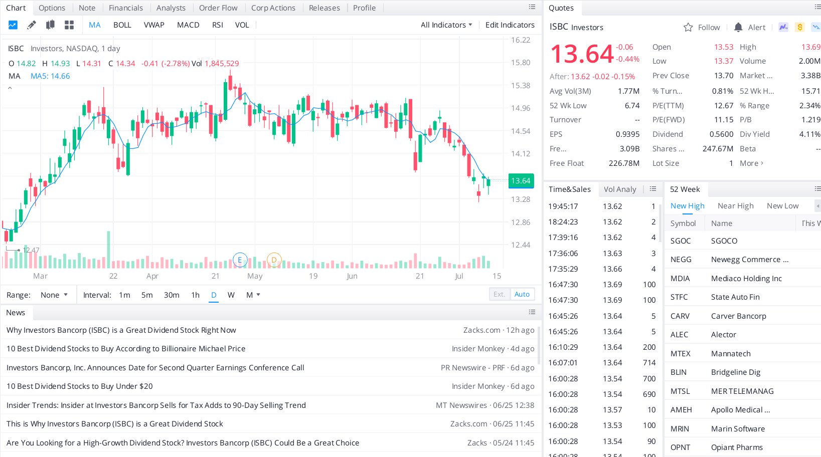 Investors Bancorp, Inc. (ISBC)