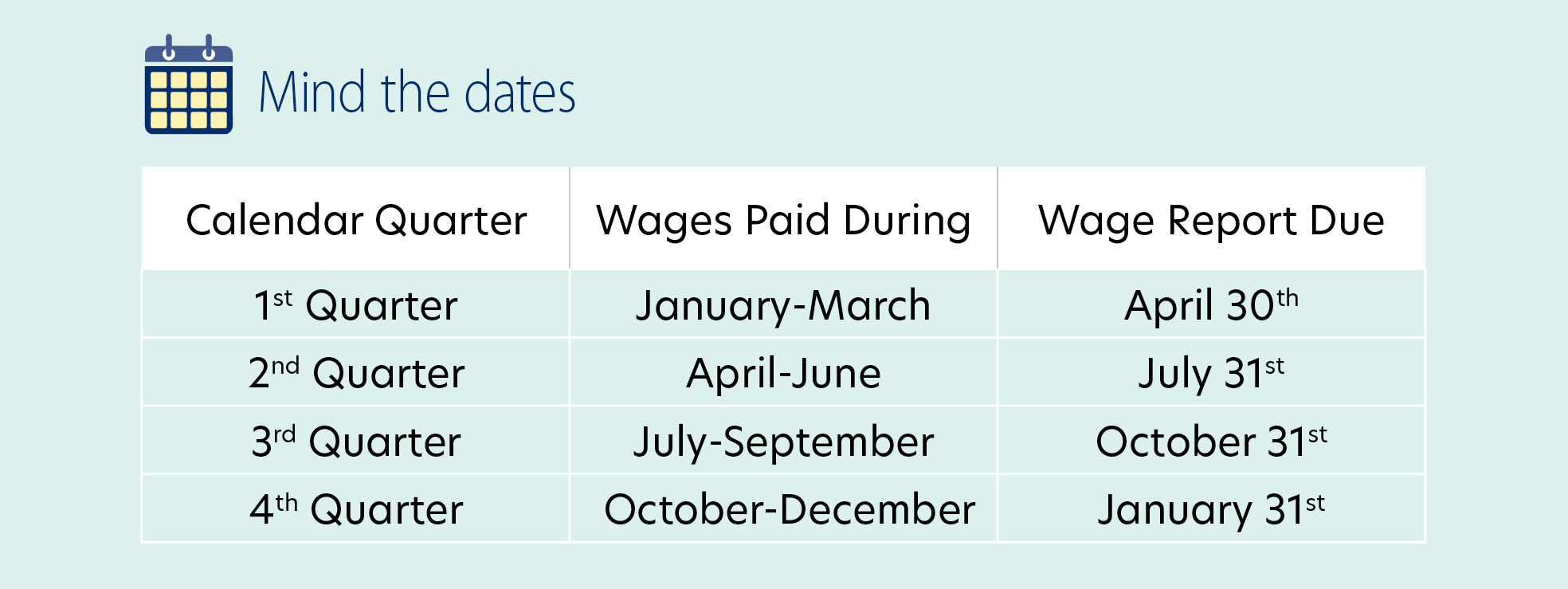 Mind the dates. 1st Quarter: Wages paid during January-March the Wage Report is due on April 30th. The Second Quarter is wages paid between April and June and the Wage Report is due on July 31st. The third quarter is July-September and the Wage Report is due on October 31st. The fourth quarter is wages paid between October and December and the Wage Report is due on January 31st.