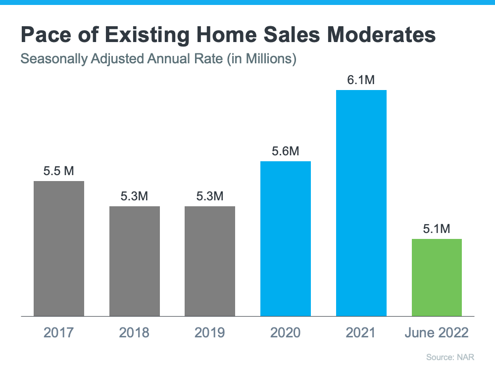 A
Window of Opportunity for Homebuyers | MyKCM