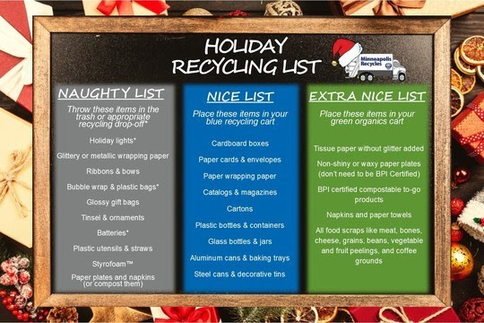 Holiday recycling list