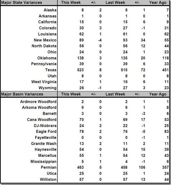 May 11 2018 rig count summary