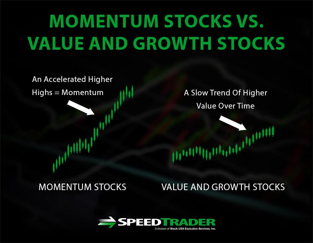 Momentum Stocks vs Value Stocks