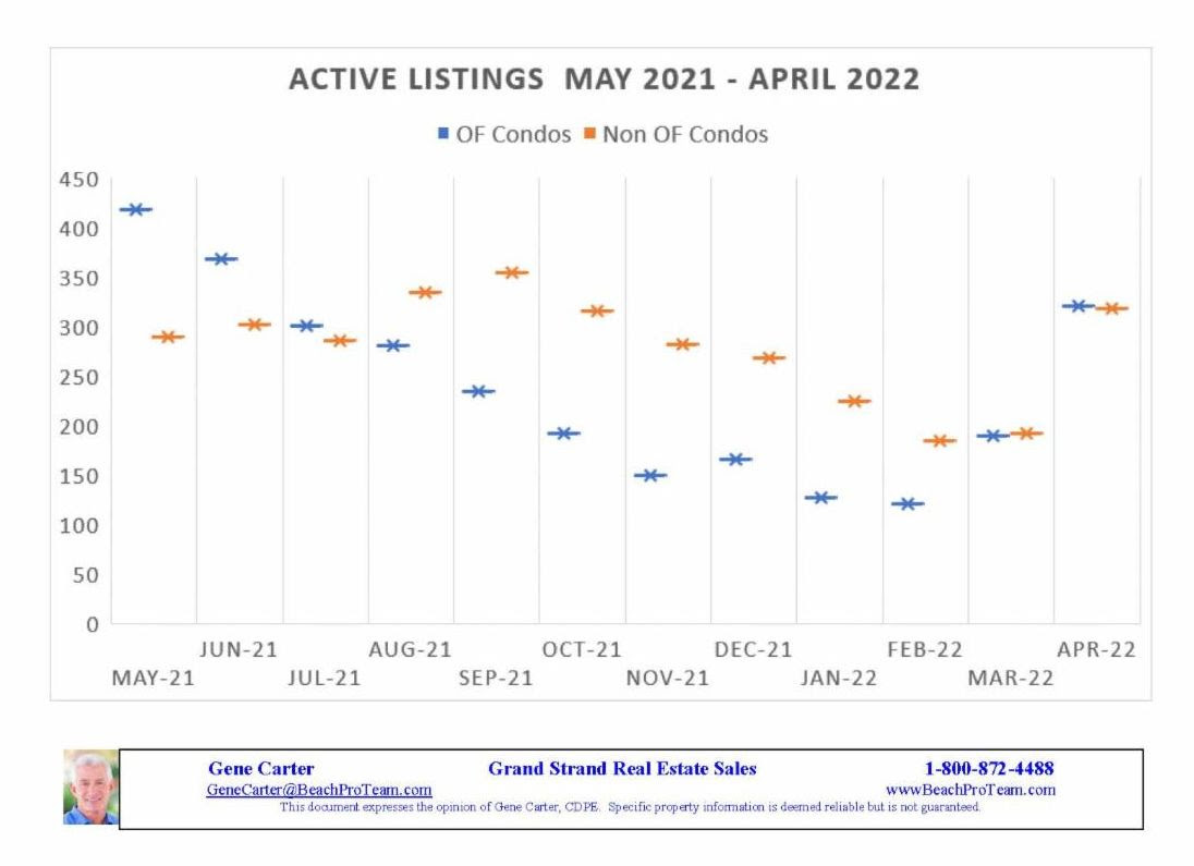 Active Listings May2021-Apr2022.jpg