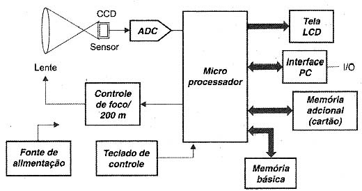 Como Funciona C Meras Fotogr Ficas Energia Inteligente