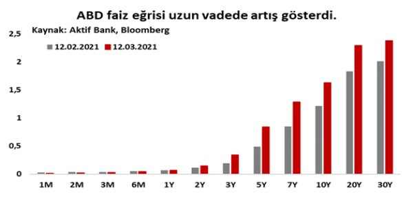 Aktif Bank