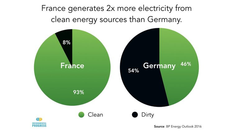 Why I Changed My Mind About Nuclear -- Shellenberger -- TEDx Berlin v4.025.jpeg