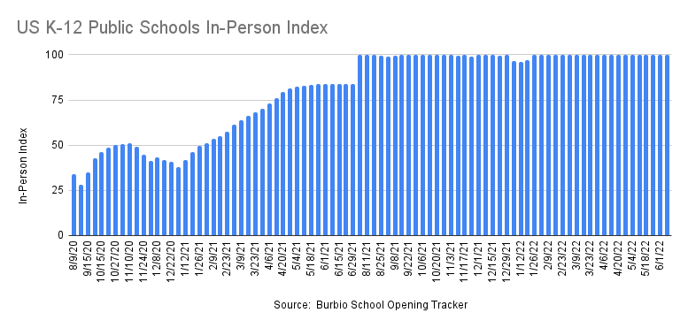 US K-12 Public Schools In-Person Index  2020-22