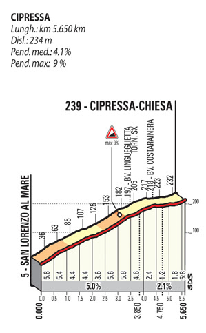 aaa3dc69 5caf 4d37 ad17 1013df457ba5 CICLISMO: OGGI LA 109a MILANO SANREMO