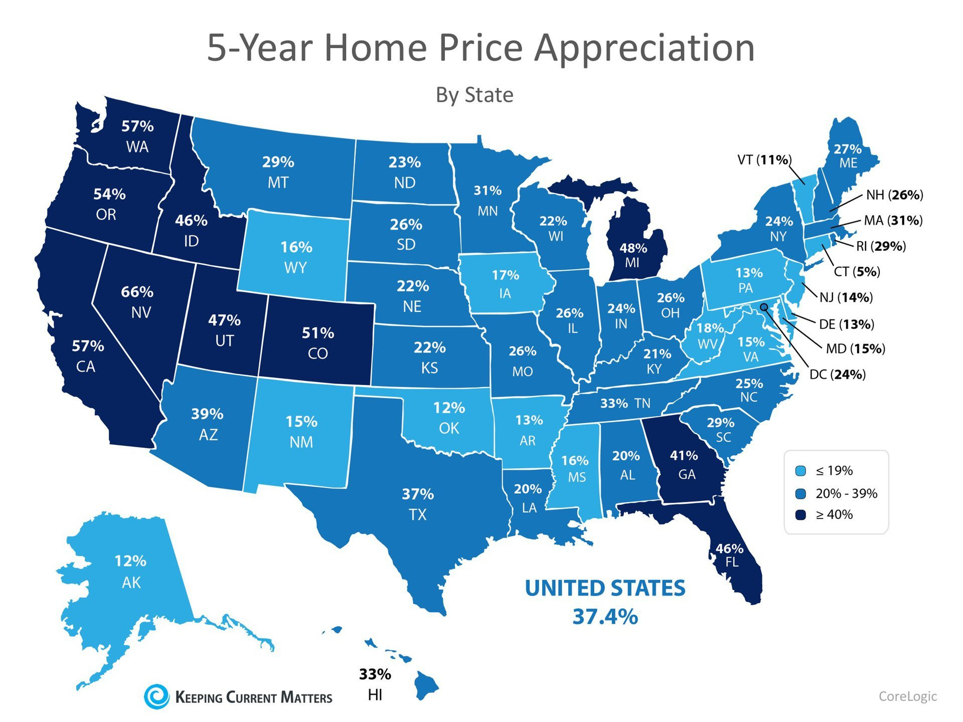 Home Prices: The Difference 5 Years Makes | Keeping Current Matters