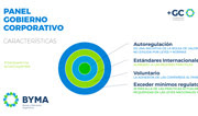 BYMA lanzó un panel de gobierno corporativo