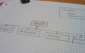 Website Architecture web sitemap Fundamentos SEO: Desarrollando una Web amigable a los buscadores