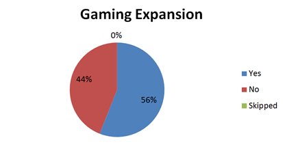 Gaming_Expansion.png